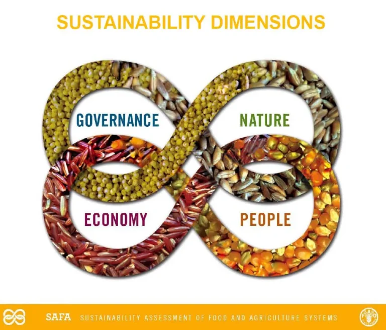 Man-United Assessment Framework